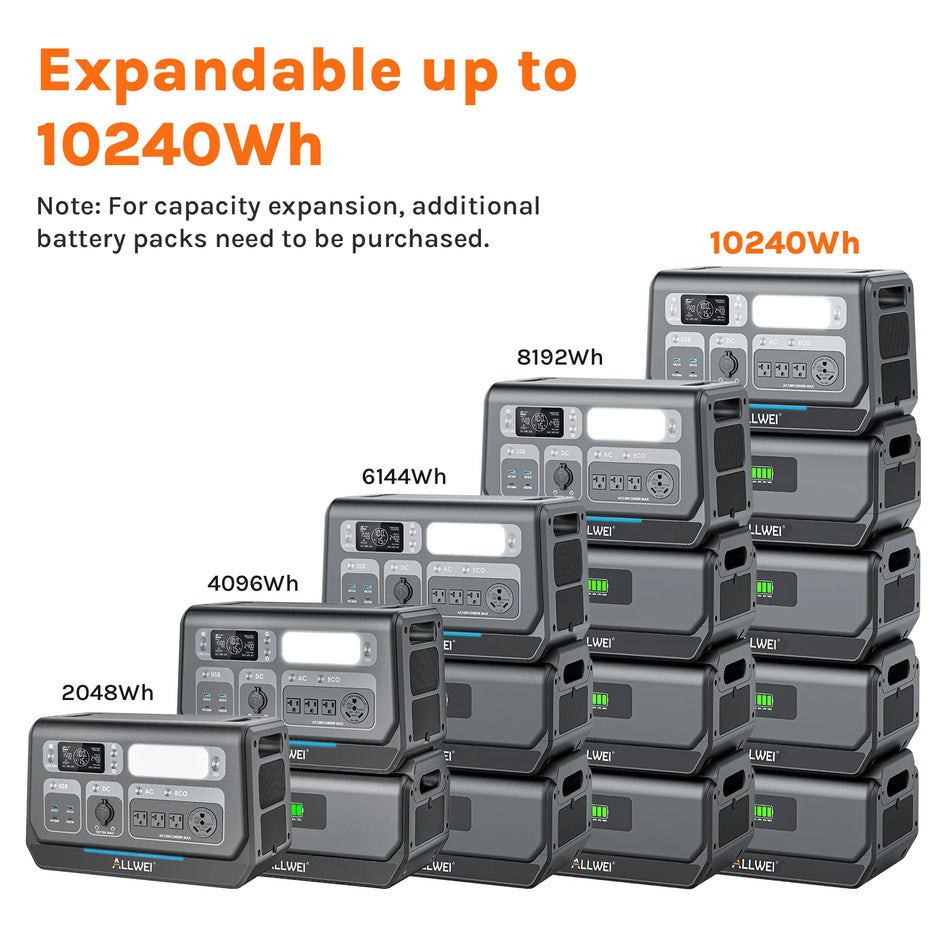 ALLWEI PPS2400 Portable Power Station – 2048Wh Large Capacity, 2400W High Output, Fast Charging Backup Power for Home, RV & Camping